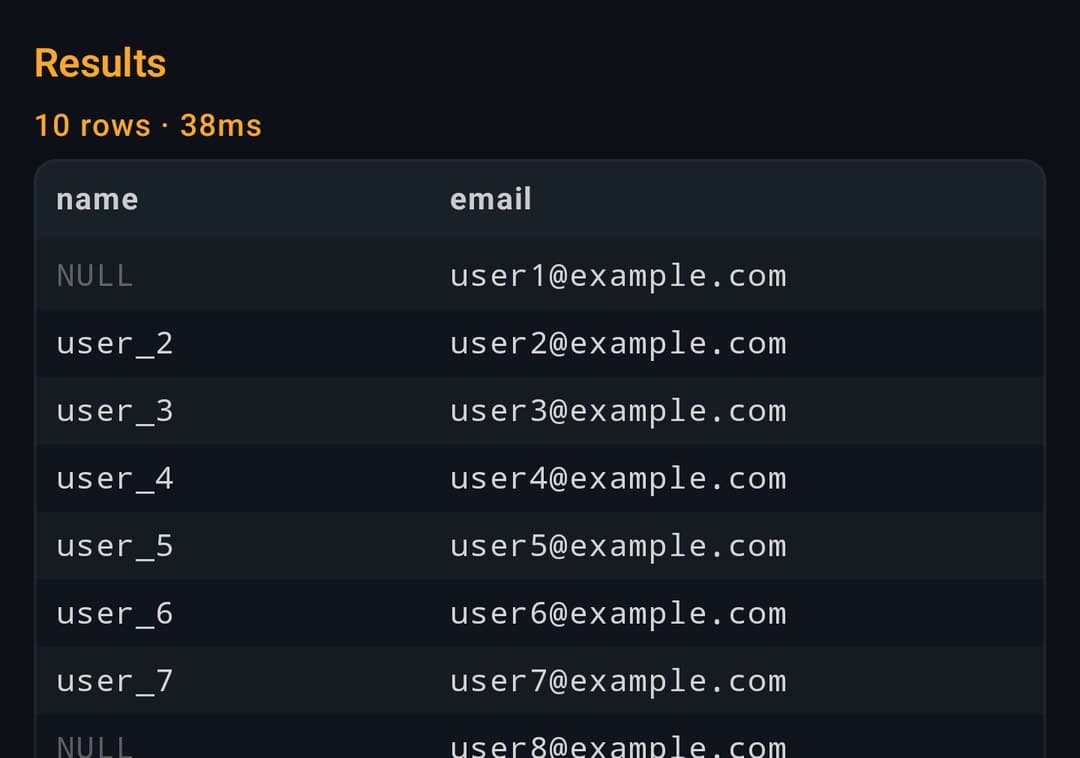Results of the AI-generated query: 10 rows in 38 ms, name and email columns