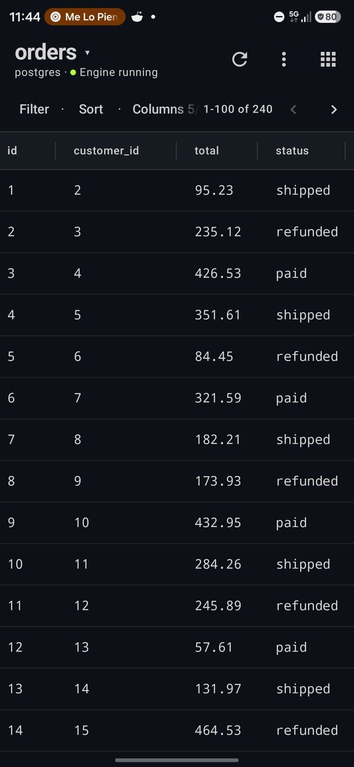 The orders table with Filter, Sort, Columns and the page range