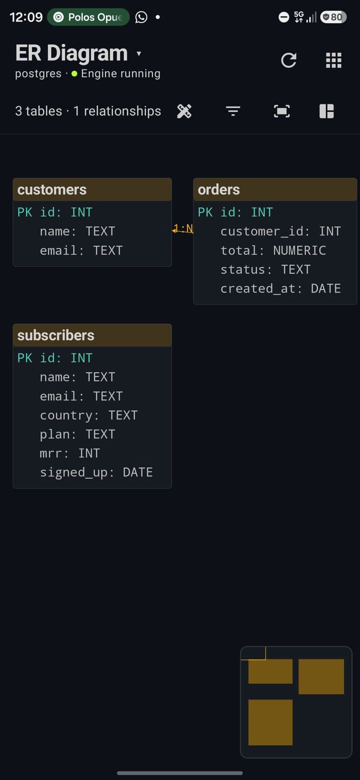 ER diagram with customers, orders and subscribers